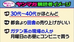 ヤンマガ編集の意見